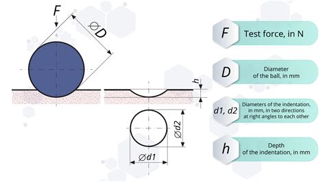 limitation on the thickness of specimens for a hardness test|hardness testing process.